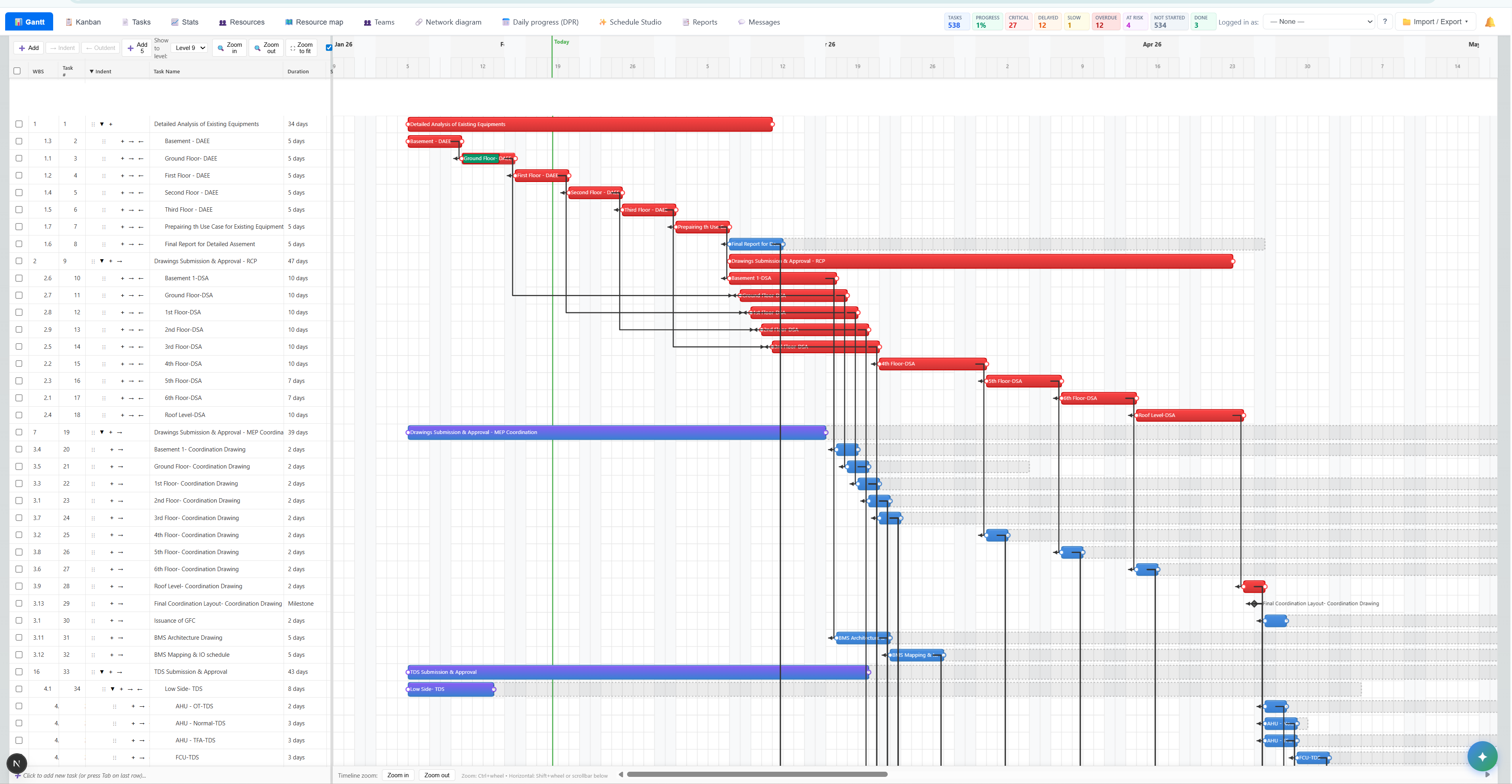 Gantivity — Gantt chart view